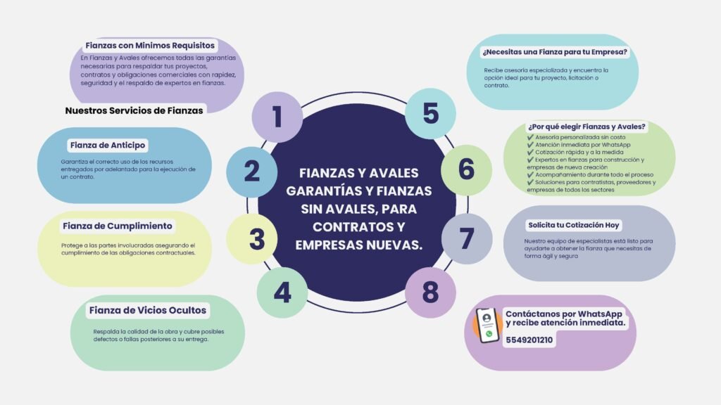 fianzas y avales