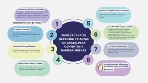fianzas y avales