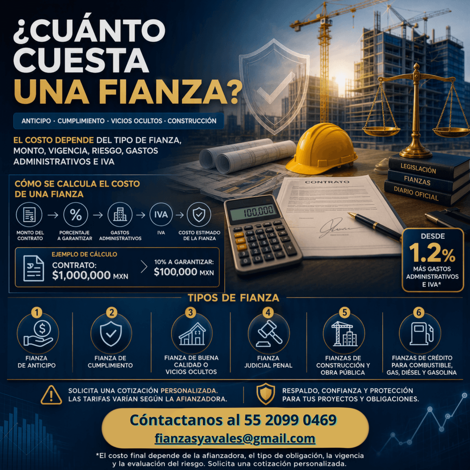 Cuanto Cuesta una fianza