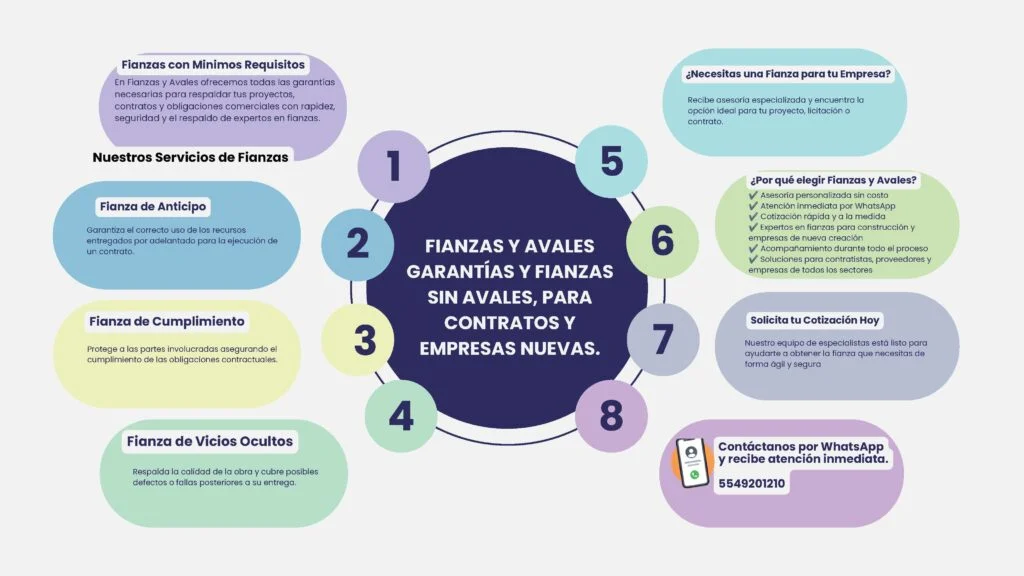 Soluciones en Fianzas | Fianzas