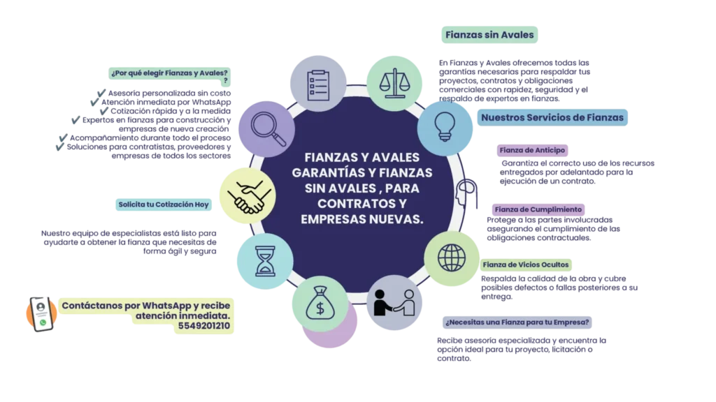 en Fianzas